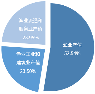 微信图片_20221209132133